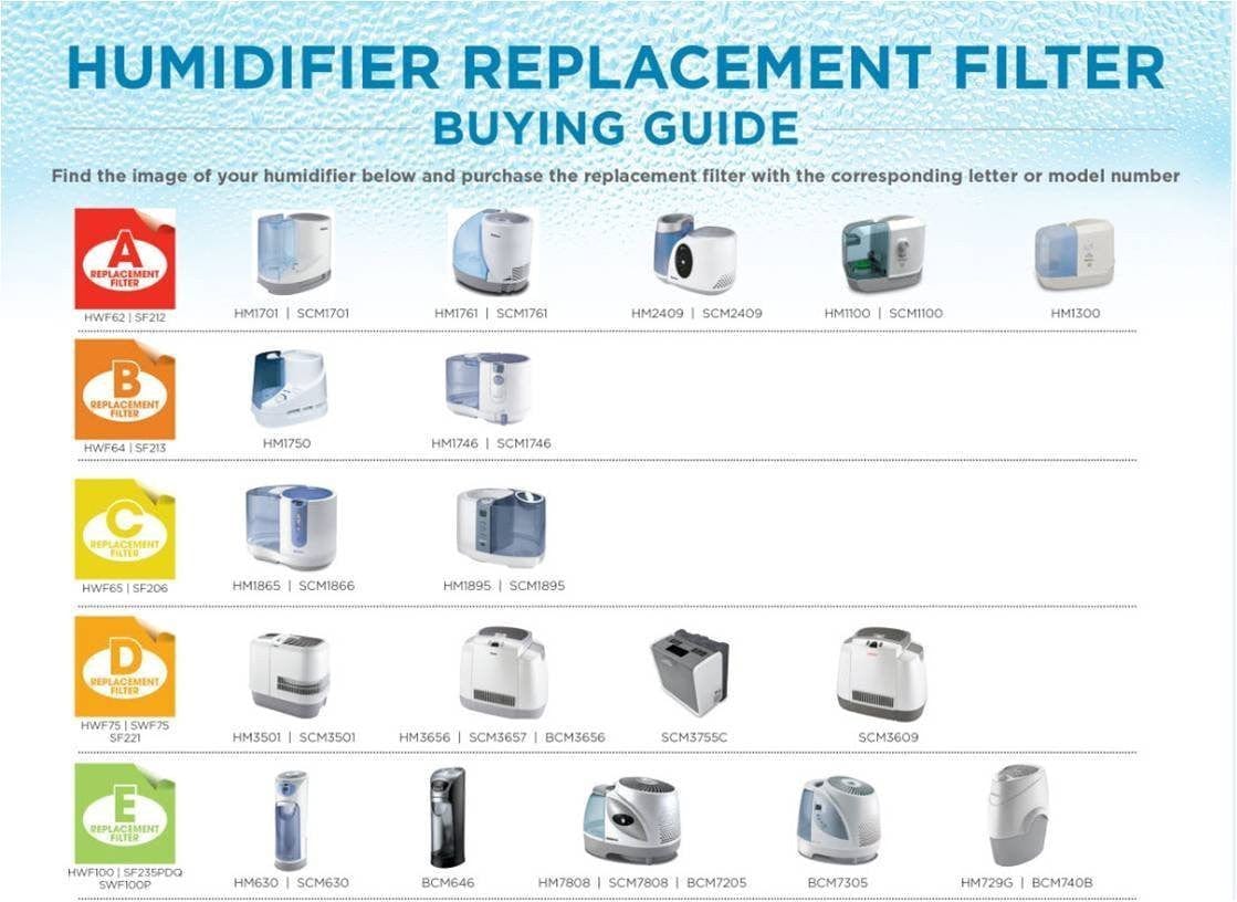 Air Cleaner Filter HAPF300 (Type D ) BWF300 swf300